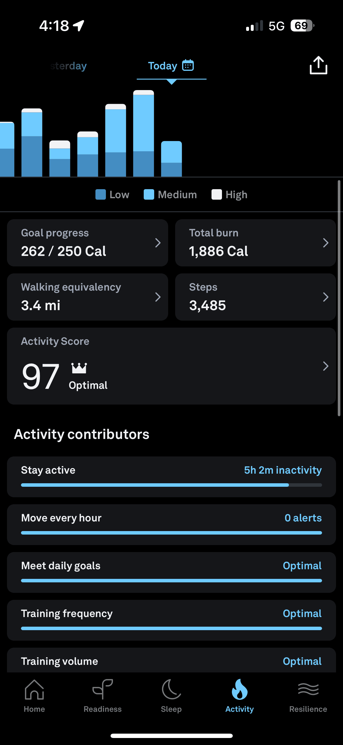 a Photo of my oura ring activity tracking screen