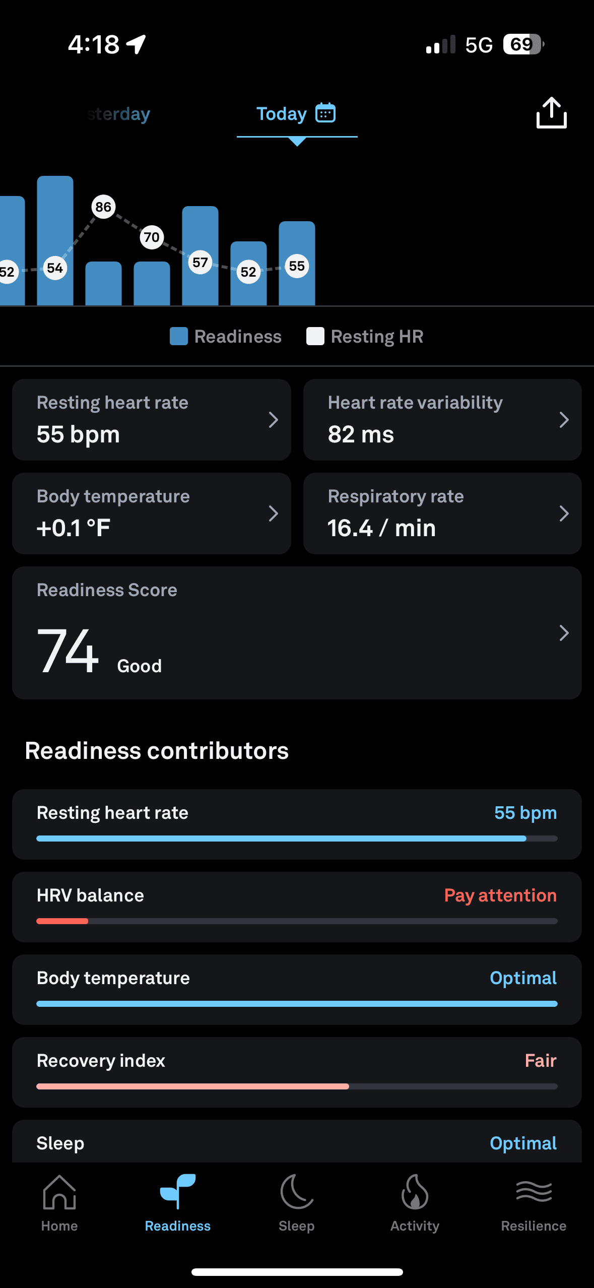 a screenshot of oura readiness score