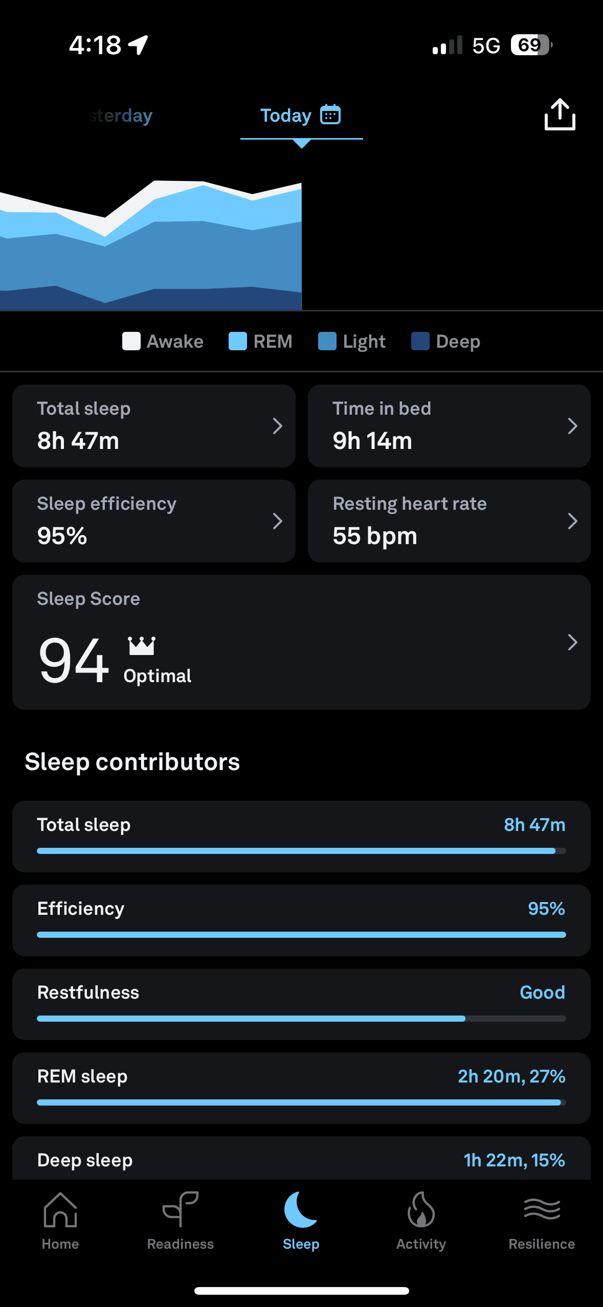 Oura ring readiniess score