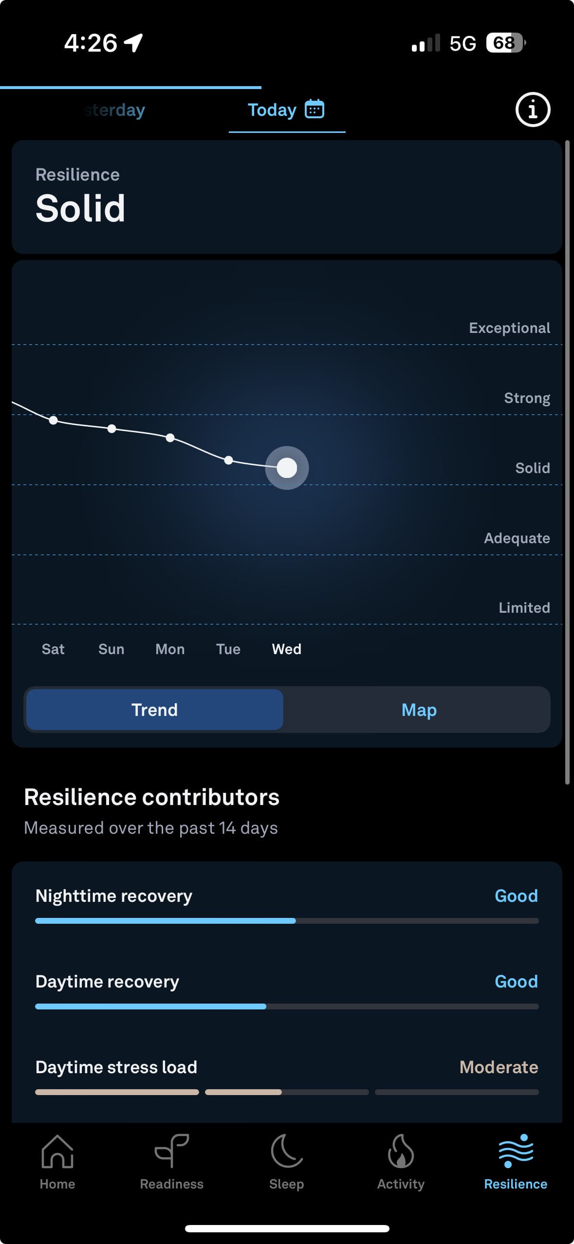 a Photo of my oura ring resilience contributors